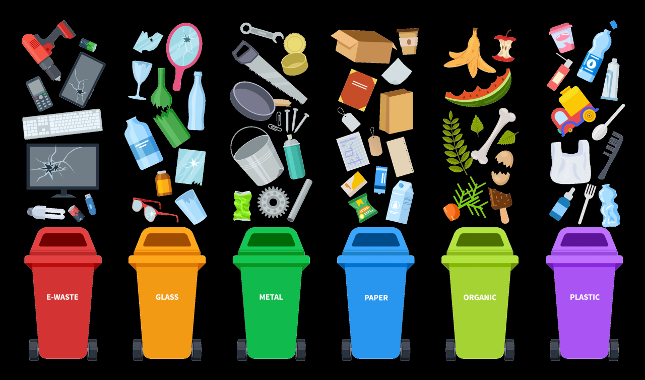 General Recycling - The Basics | Heritage Environmental Services