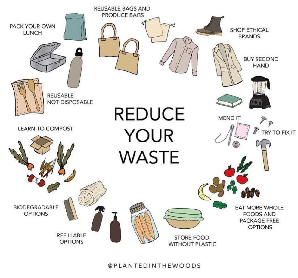 Reduce, Reuse, Recycle | Clallam County | Washington State University