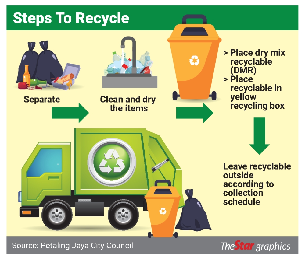 Recycle Waste Poster